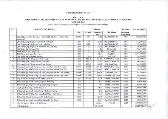 nhieu-quy-hoach-moi-se-tac-dong-tich-cuc-den-thi-truong-bat-dong-san-da-lat