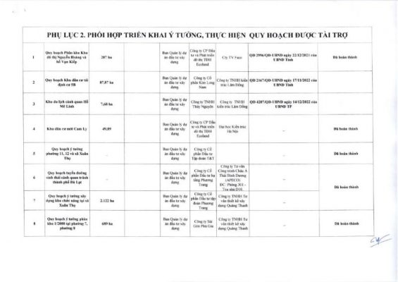 nhieu-quy-hoach-moi-se-tac-dong-tich-cuc-den-thi-truong-bat-dong-san-da-lat