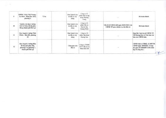 nhieu-quy-hoach-moi-se-tac-dong-tich-cuc-den-thi-truong-bat-dong-san-da-lat