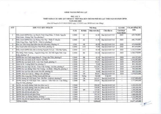 nhieu-quy-hoach-moi-se-tac-dong-tich-cuc-den-thi-truong-bat-dong-san-da-lat