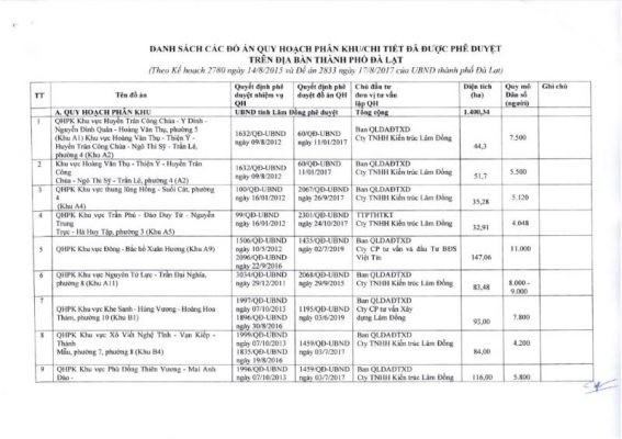 nhieu-quy-hoach-moi-se-tac-dong-tich-cuc-den-thi-truong-bat-dong-san-da-lat
