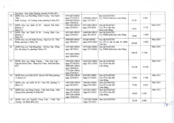 nhieu-quy-hoach-moi-se-tac-dong-tich-cuc-den-thi-truong-bat-dong-san-da-lat