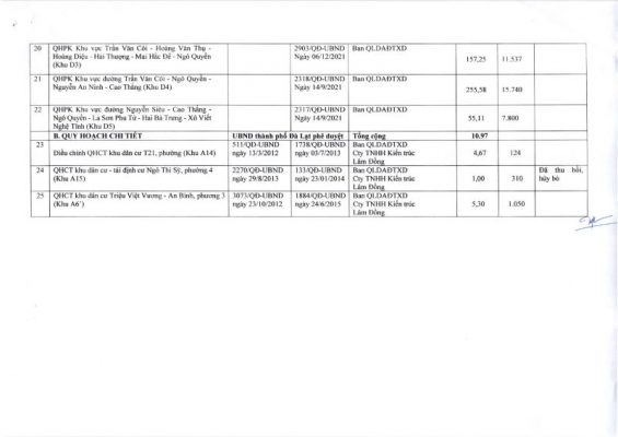 nhieu-quy-hoach-moi-se-tac-dong-tich-cuc-den-thi-truong-bat-dong-san-da-lat