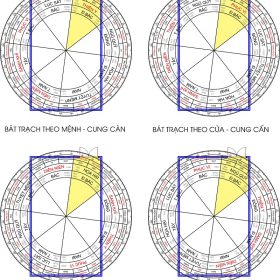 Sai lầm khi chọn hướng nhà hợp tuổi