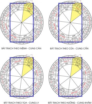 sai-lam-khi-chon-huong-nha-hop-tuoi