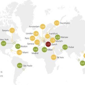 Bất động sản các thành phố lớn thế giới đã bớt ‘bong bóng’