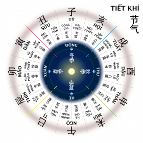 Sai lầm khi xem phong thủy bằng năm sinh Âm lịch