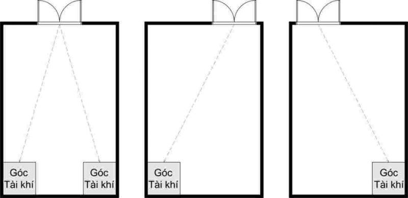 cach-xac-dinh-va-kich-hoat-cung-tai-loc-trong-phong-thuy