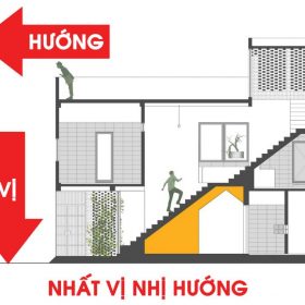 Bỏ thói quen quan trọng hướng: nhà, bếp, giường, bàn thờ đi, hãy chú ý đến vị trí