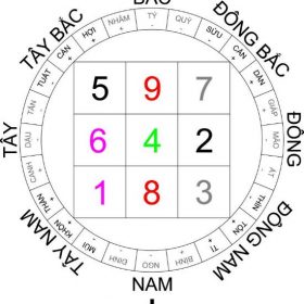 Những lưu ý về phong thủy trong năm Quý Mão 2023