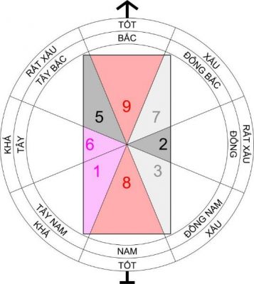 nhung-luu-y-ve-phong-thuy-trong-nam-quy-mao-2023