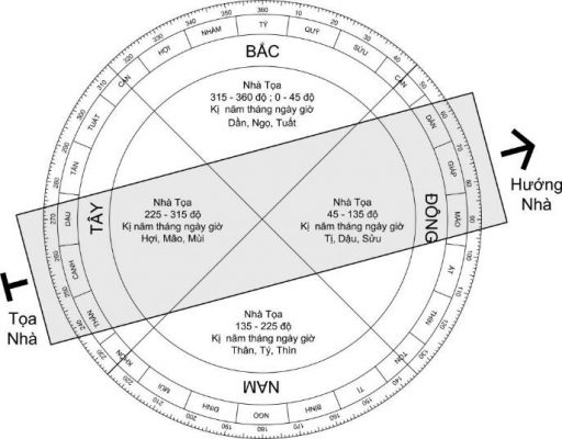 cac-the-nha-khong-nen-dong-tho-xay-dung-phan-1-tam-sat