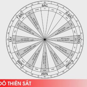 Các thế nhà không nên động thổ xây dựng: Phần 2 – Mậu Kỷ Đô Thiên Sát
