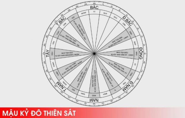 cac-the-nha-khong-nen-dong-tho-xay-dung-phan-2-mau-ky-do-thien-sat