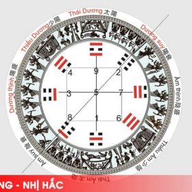 Các thế nhà không nên động thổ xây dựng – Phần 4: Ngũ Hoàng – Nhị Hắc