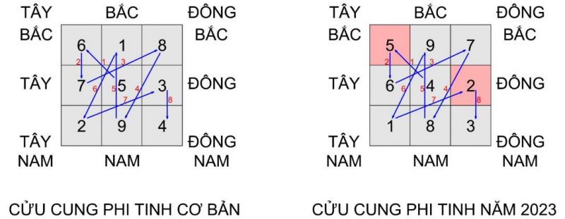 cac-the-nha-khong-nen-dong-tho-xay-dung-phan-4-ngu-hoang-nhi-hac