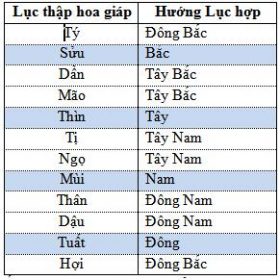 Vị trí treo đồng hồ trong Phong Thủy
