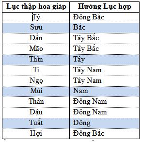 vi-tri-treo-dong-ho-trong-phong-thuy